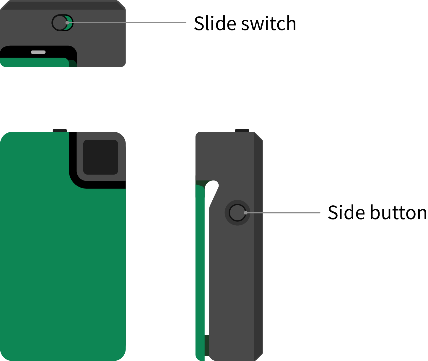 Diagram showing the button locations on Saveclip.